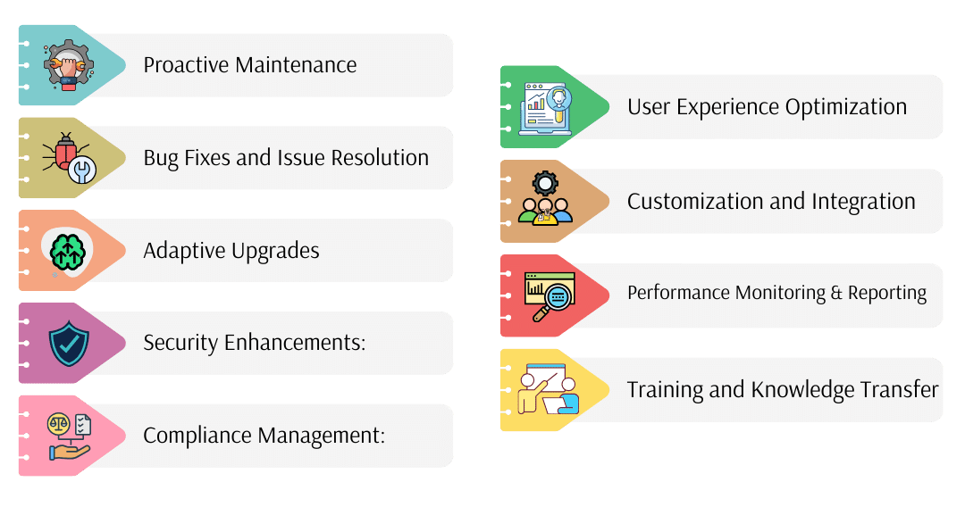 Quality Assurance and testing 